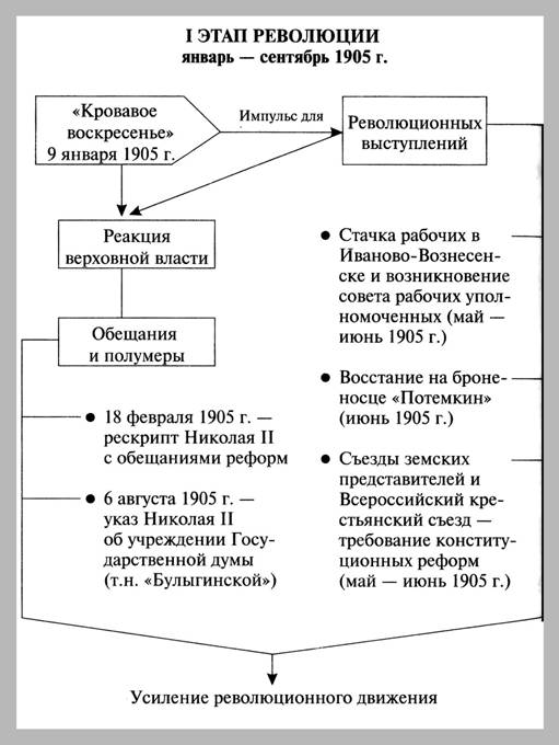 Государственный строй стран мира